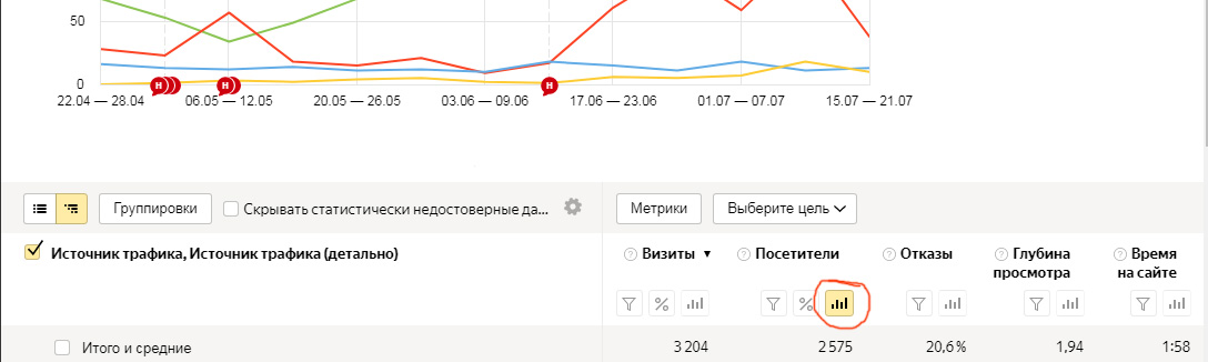 Отчет Яндекс Метрика - Источники Посетители